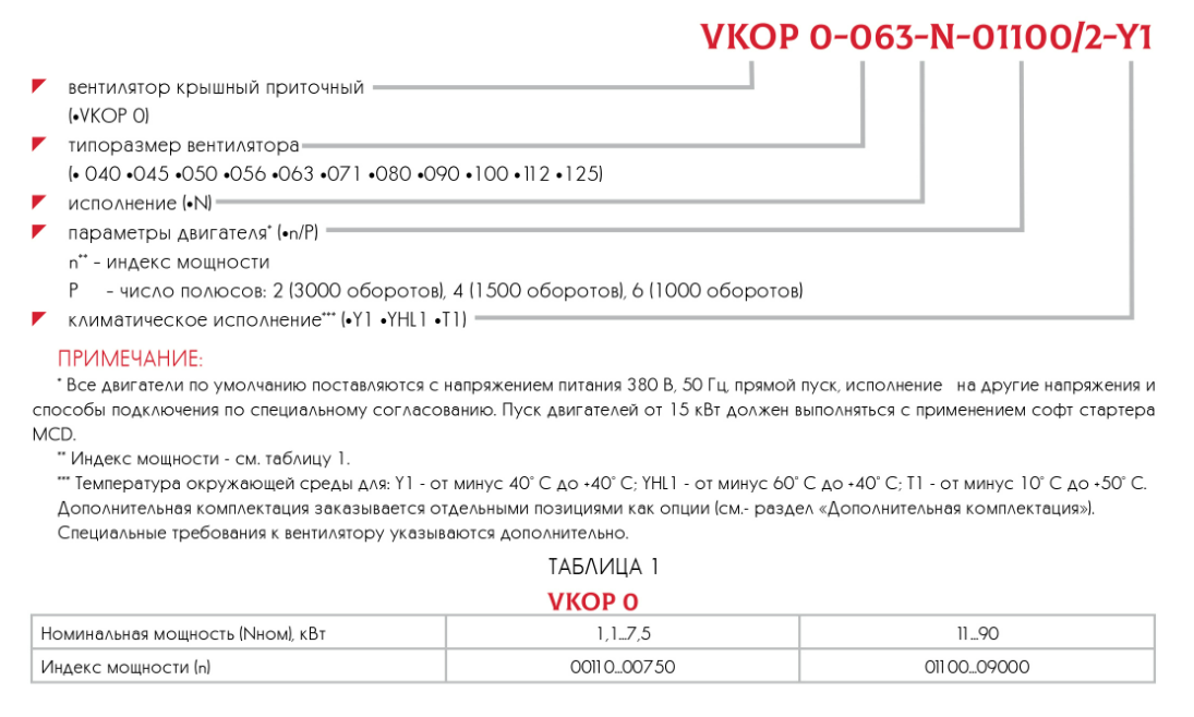 Вентилятор крышный приточный VKOP 0